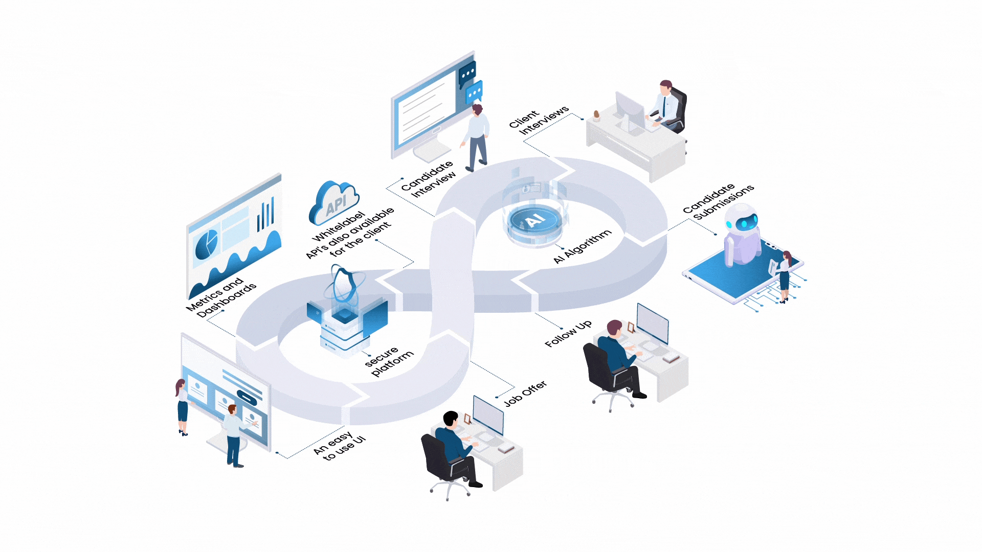 Global reach of Palantrix AI interview platform